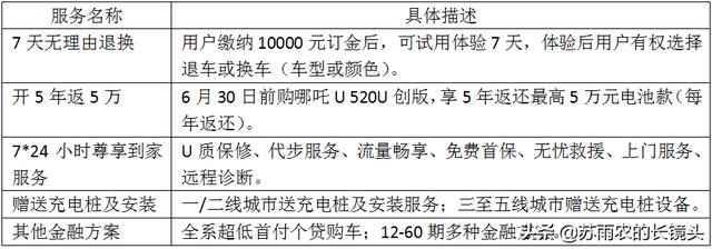 闹海的哪吒U能否搅动疫情之年新能源车困局