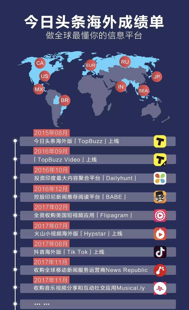 微信为何急推视频号？被打急眼的腾讯，拖不住字节跳动的进击