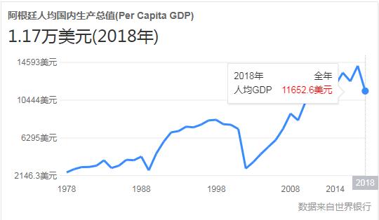 作为曾经的发达国家,阿根廷经济为何哭泣?中国面临相同困境?