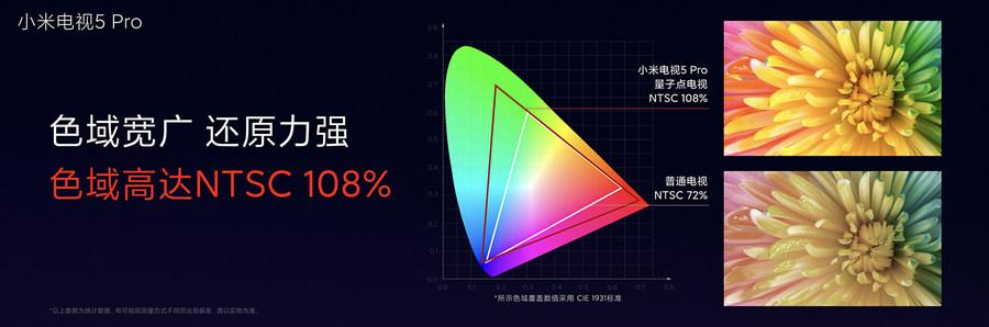 小米電視5 Pro 75英寸評測：以量子點技術打造的高端4K電視