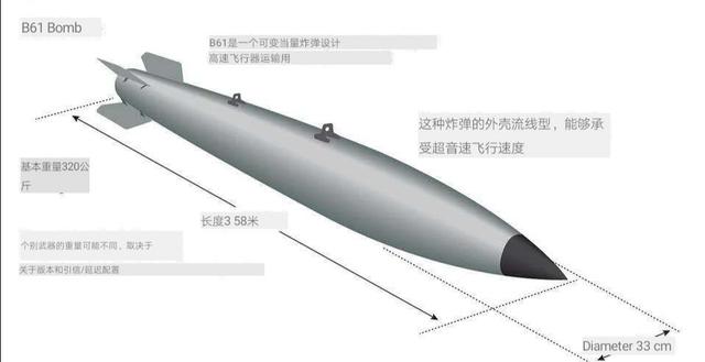 用心险恶！美国150枚核武存放地曝光，对俄罗斯形成严密包围圈