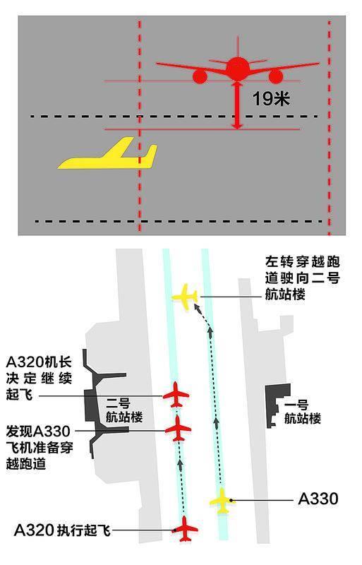 当机立断抬轮避免一桩惨祸，回顾虹桥机场2016.10.11跑道入侵事件