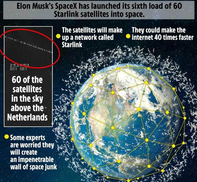 繞過5G將6G？美國星鏈再添60顆衛星，但天文學家有點不高興了