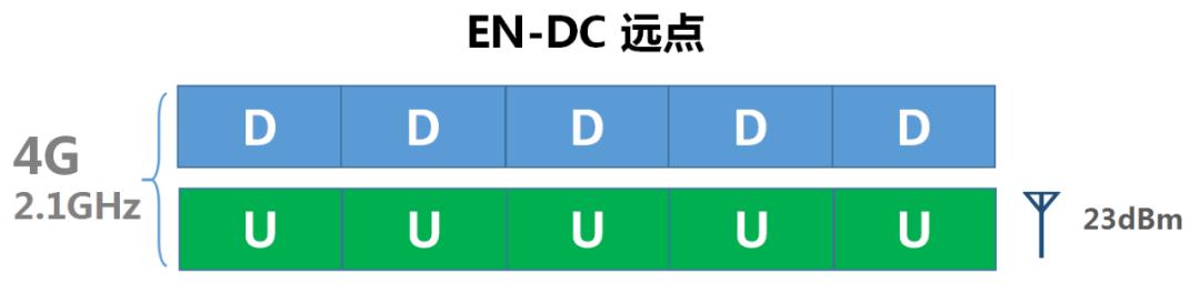 5G的手機信號，真是讓人操碎了心