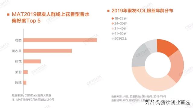 大数据报告：2020年消费领域9个大增长点要爆发