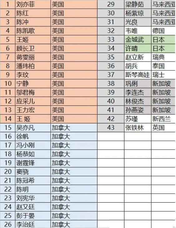 众星回应国籍争议！赵本山、蒋雯丽正面刚，刘亦菲两字惹争议