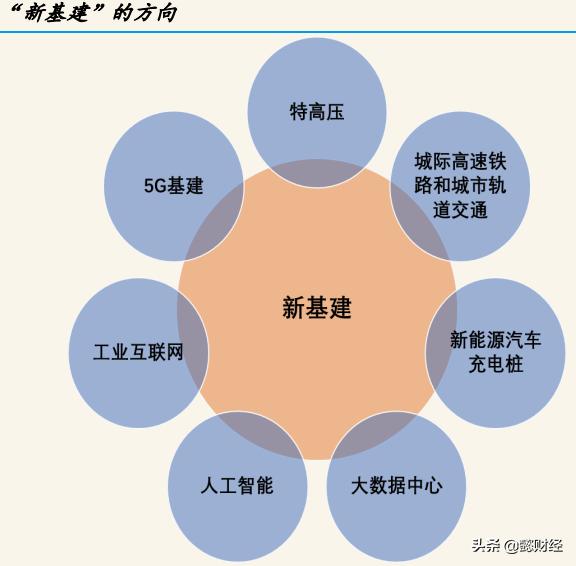 新基建的投资规模多大？轨道交通领域成为重点，受益股迎来风口