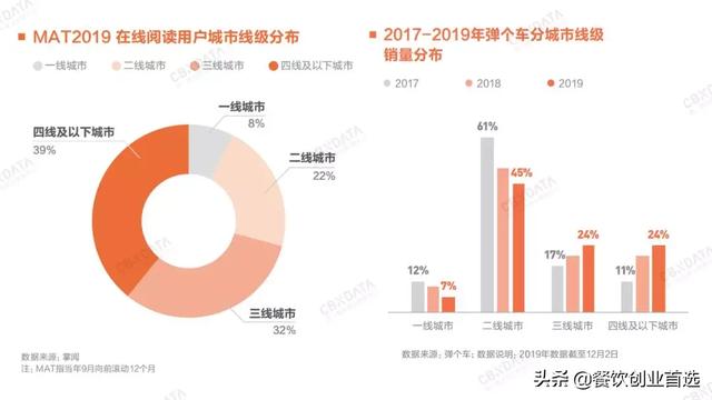 大数据报告：2020年消费领域9个大增长点要爆发