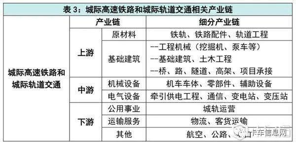 火爆的近50万亿“新基建”究竟是个啥?