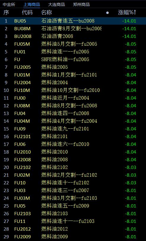 世纪大崩盘！“沙俄对决”，存量残杀开始