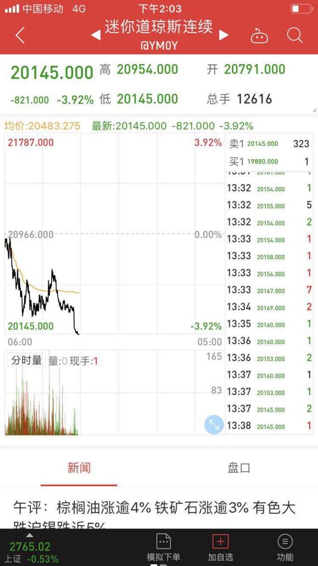 突发！美国三大股指期货触及止损跌停限制