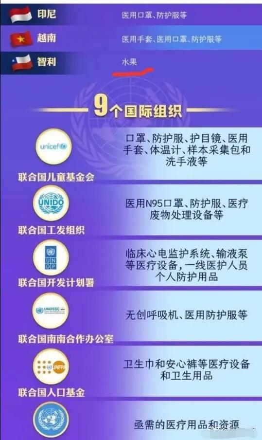 在我们疫情严重时，究竟有多少国家给我们了援助，都捐了什么？​