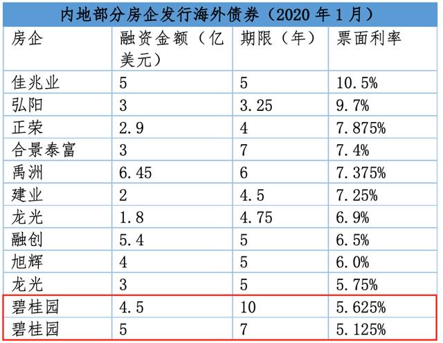 叶檀：当经济遇到黑天鹅 地产大洗牌时代来了！