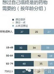 美国人如何看待死亡？看看这个调查就知道了