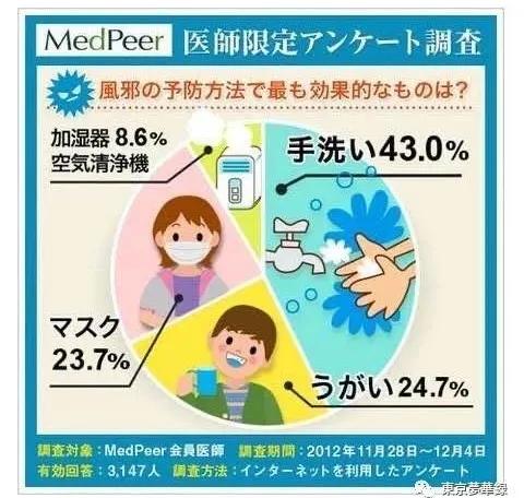 日本低感染數字背後到底隱藏了什麽？