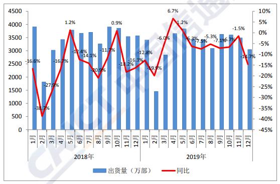 疫情“黑天鹅”，手机行业惨烈大乱斗