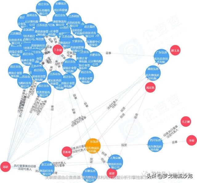 京东加盟网络“众邮快递”开启加盟，正式对决多方