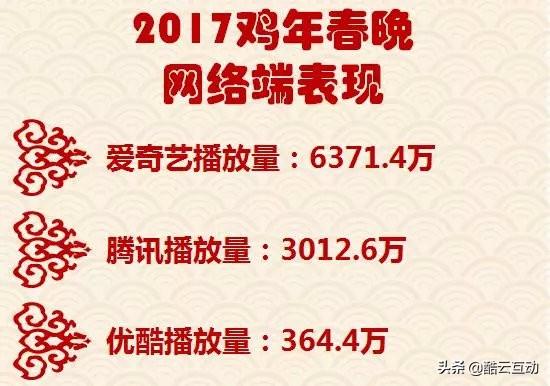 在看了近年春晚数据之后，我们得到了一些结论