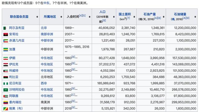 油价疯狂下跌的背后 快速带你搞懂2020全球石油大战