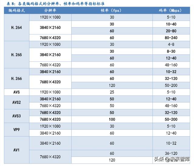 超高清行業深度報告：5G催化，政策驅動，新一輪景氣周期開啓