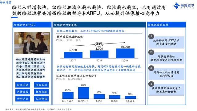 同人圈大戰肖戰粉絲，爲啥飯圈總處于風口浪尖