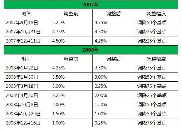 很认真地聊一下美国