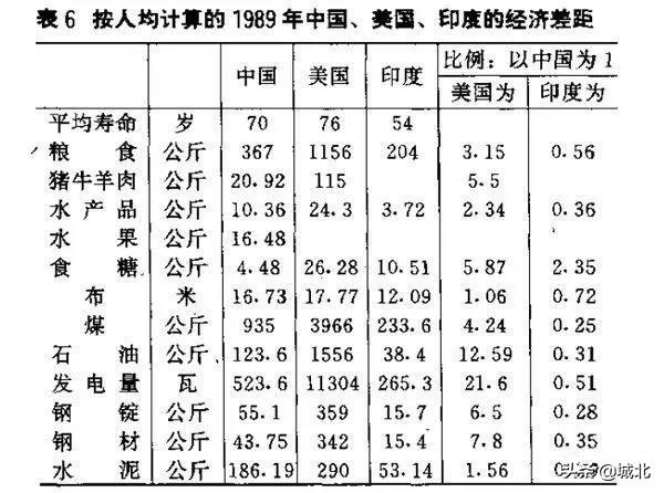 印度基礎條件比中國好，這幾十年是怎麽一步一步把自己玩廢的