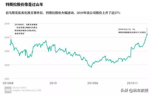 特斯拉向左，比亞迪向右，電氣化時代你選誰？