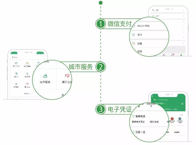 微信重磅：开通全国电子医保卡功能！