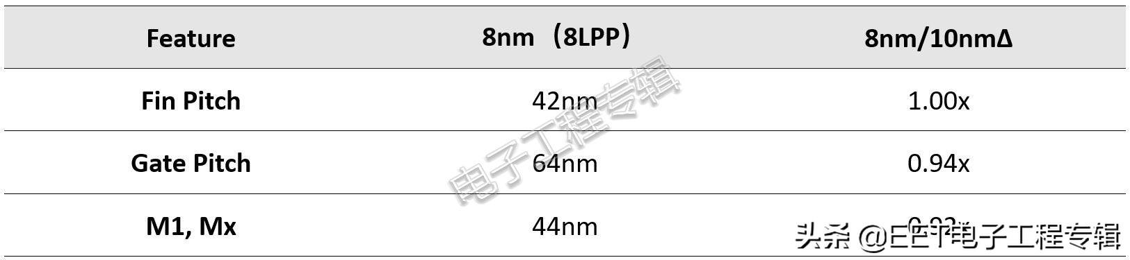 同樣是台積電7nm，蘋果和華爲的7nm其實不一樣