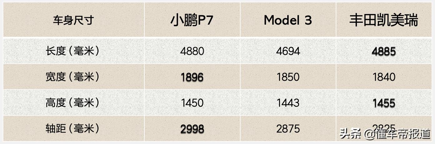 續航550+預售24萬元起，小鵬P7靜態實拍，4月正式上市