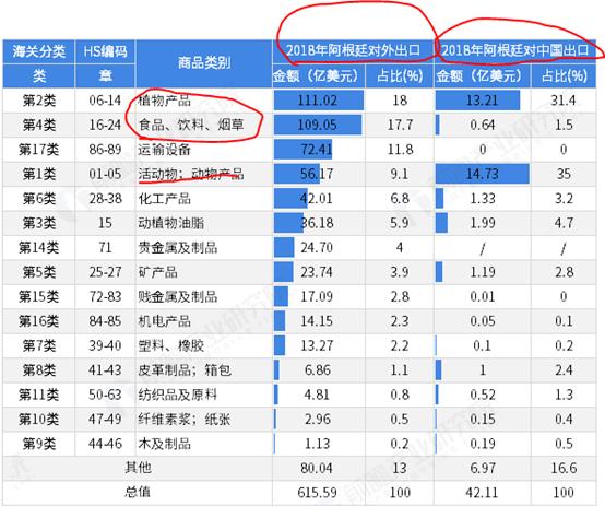 作为曾经的发达国家,阿根廷经济为何哭泣?中国面临相同困境?