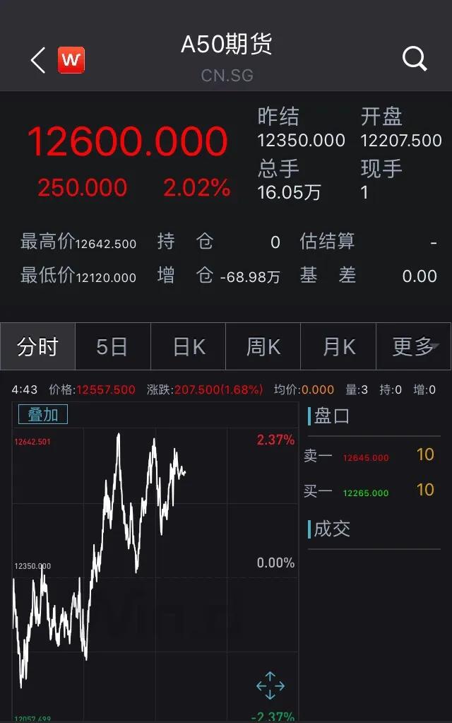 美国50州全“沦陷”，特朗普准备“撒钱”：10000亿美元！