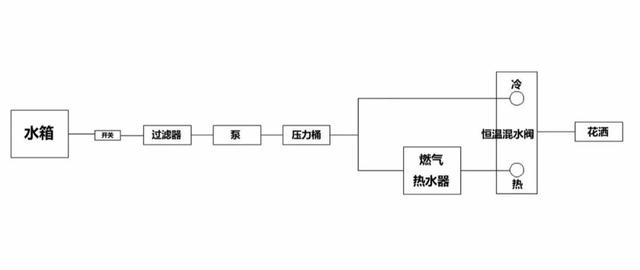 5年，32个国家，12万多公里，一辆房车，从一家三口走成一家四口