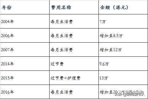 被母亲坑惨的不止张韶涵，母亲拿鬼鬼赚的钱，雇人将鬼鬼打到住院