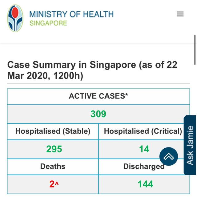 累計確診455例！新加坡封國消息全網瘋傳，官方辟謠：不屬實！