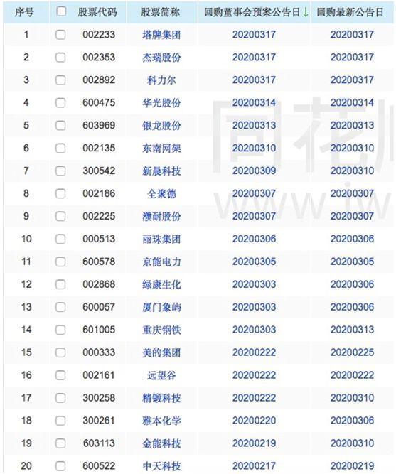 刘强东出手！京东砸140亿回购，股价应声暴涨12%！更要港股上市？