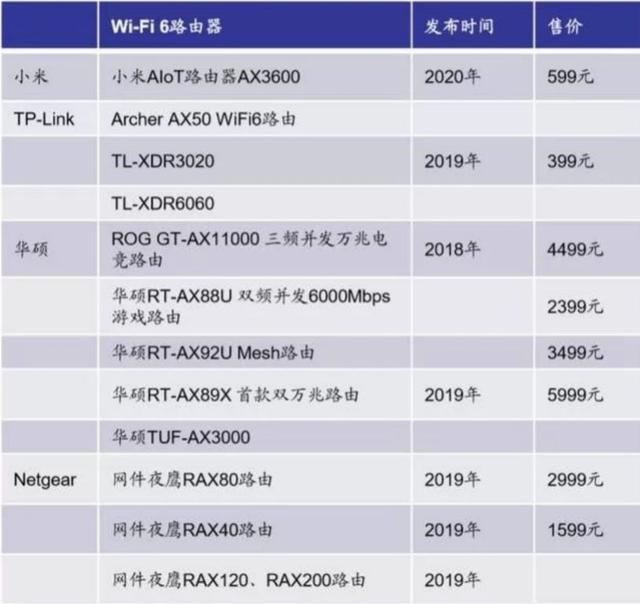 Wi-Fi 6 到底有多溜