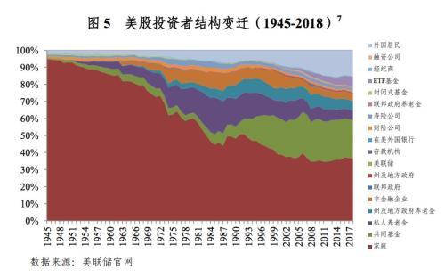 徐杨：由破到立——美国财富管理行业的发展与变革