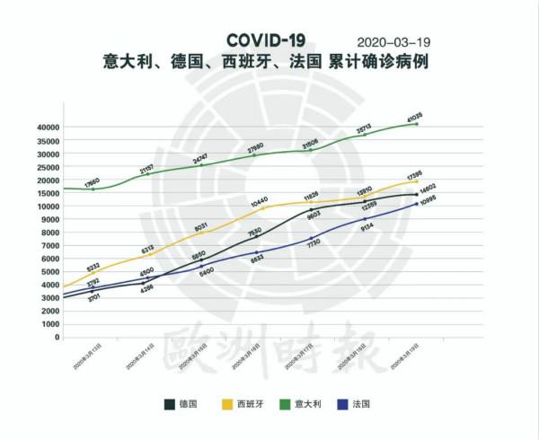 歐洲各國床位、呼吸機數大比拼！看完就知道德國有多牛