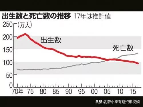 日本公布了“处女率”，一个噩耗！！！