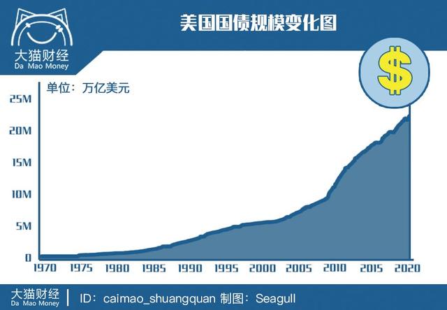 “賴掉債務讓中國爲疫情負責”，這種奇葩言論會一直持續嘛？