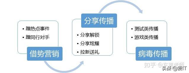 淘宝，百度，京东等大厂的产品运营人，究竟具备哪些高超的技能？