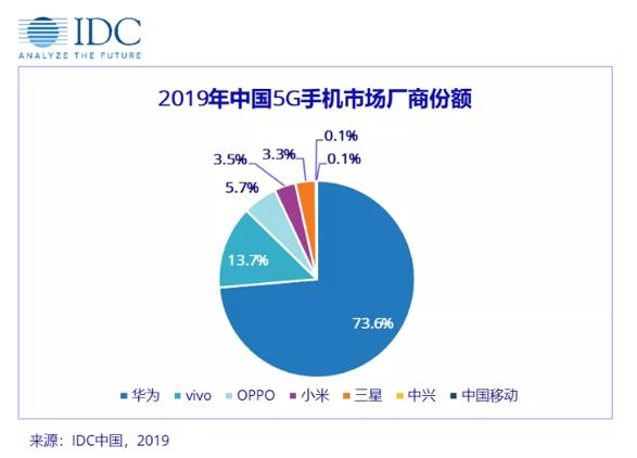 iQOO 3与Z6亮剑，vivo打响5G全面战