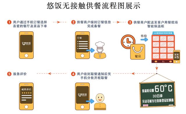 30个柜子每天送出上万份外卖,被疫情推了一把的自提柜