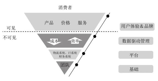 花边之外的刘强东，起底京东融资史 (上)