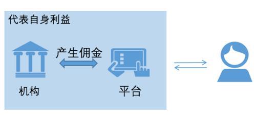 徐杨：由破到立——美国财富管理行业的发展与变革