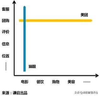 面对本地生活服务“阵地战”，美团能否见招拆招？