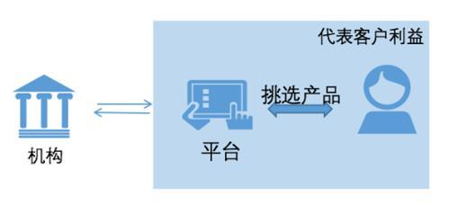 徐杨：由破到立——美国财富管理行业的发展与变革