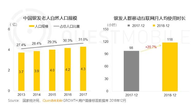 抖音快手拼多多，你爸妈上网都在干什么？